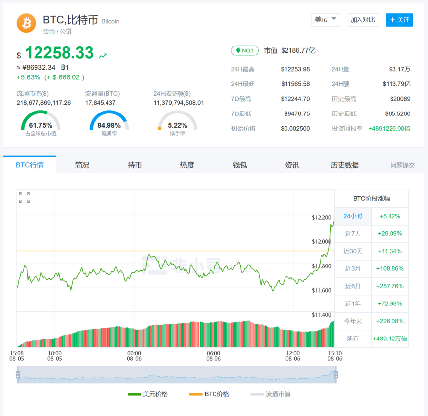 比特币锁定cny(比特币锁定脚本p2wpkh和p2wsh区别)