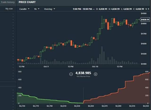 比特币实时计算收益(比特币的实时价格是怎么算出来的)