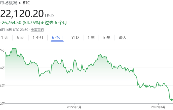 比特币7月9日价格走势(比特币2021年9月7日趋势分析)