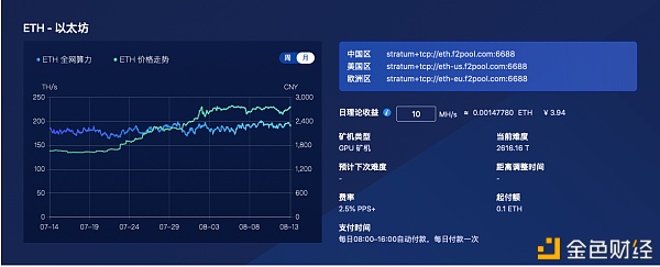 以太坊收益(以太坊收益挖矿网)
