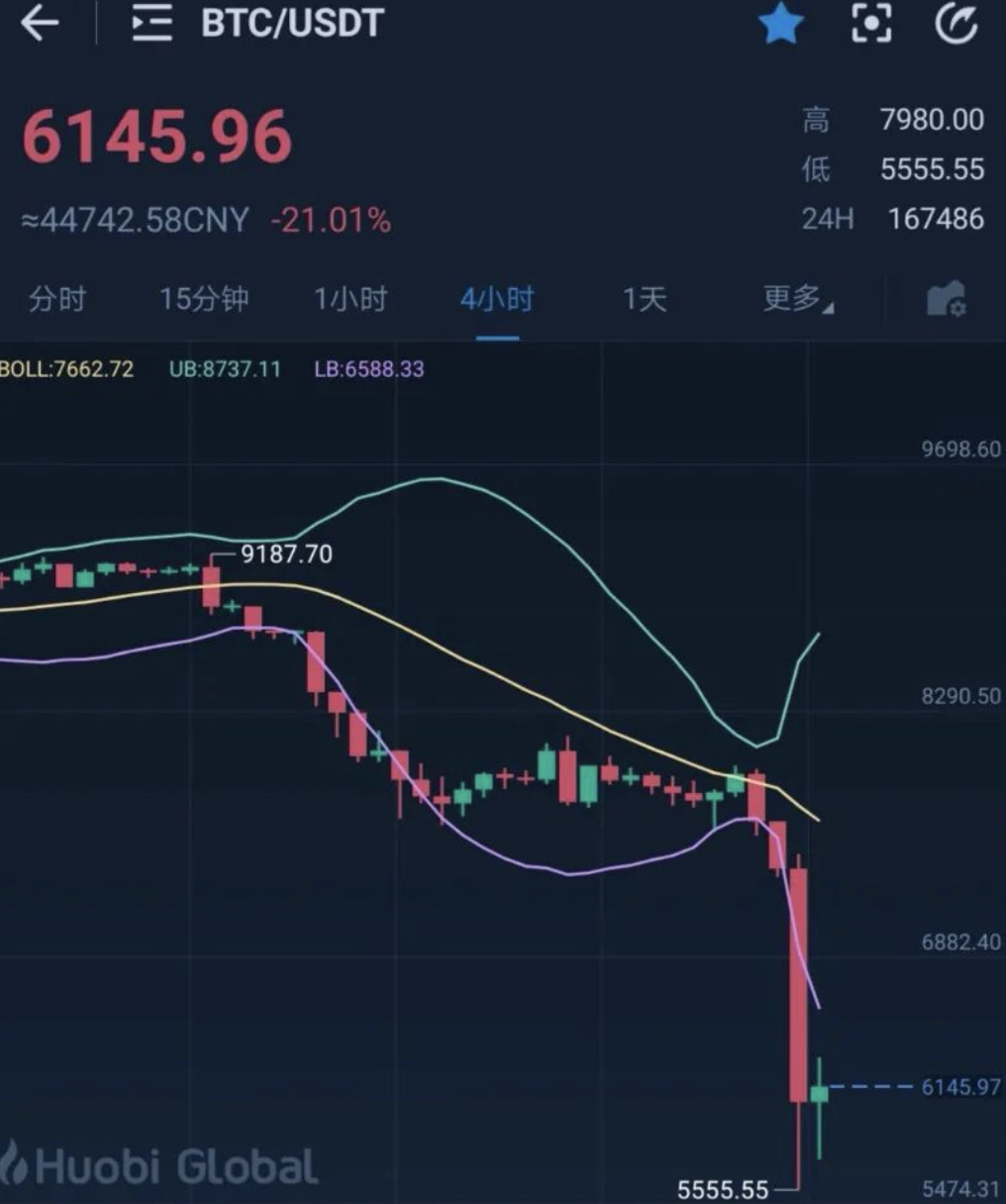 2017比特币最大持有者(比特币持有者2019排行榜)