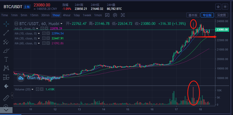 比特币行打情(比特币 sha)