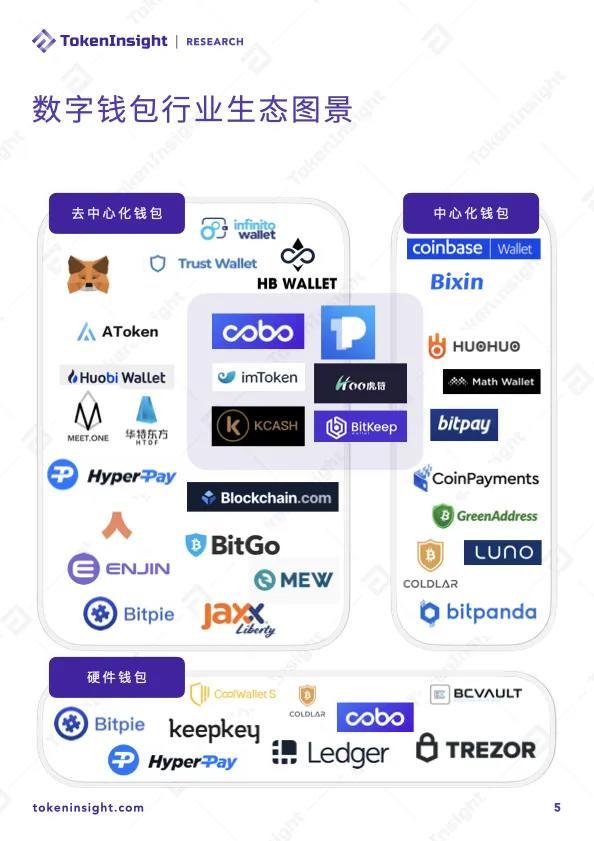 以太坊进行KYC(以太坊keystore)