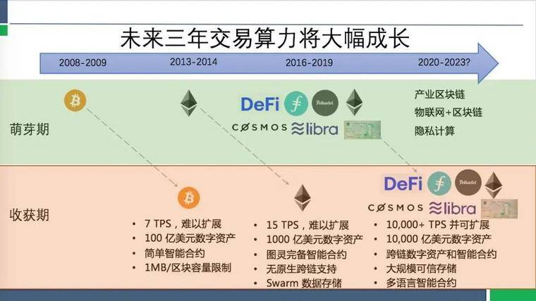 比特币算力如何挖掘(比特币算力用来干嘛了)
