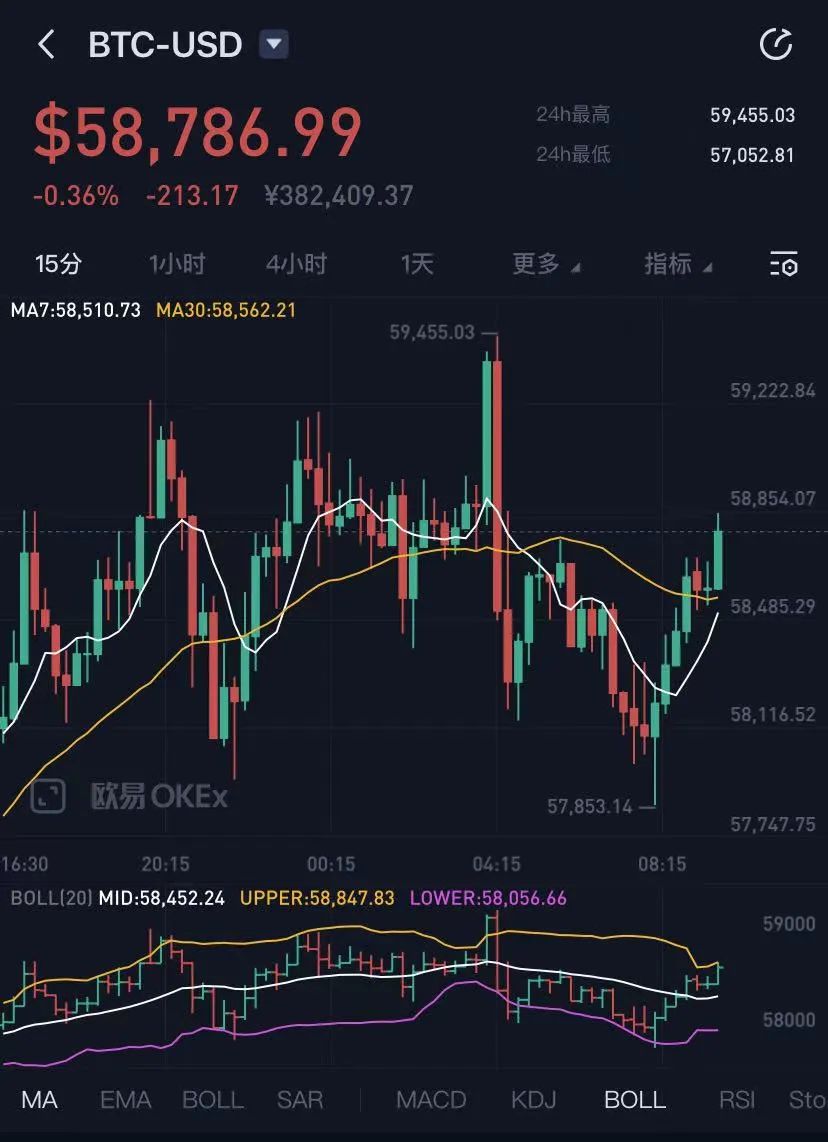 挖比特币要多少资金(挖比特币需要投入多少钱)