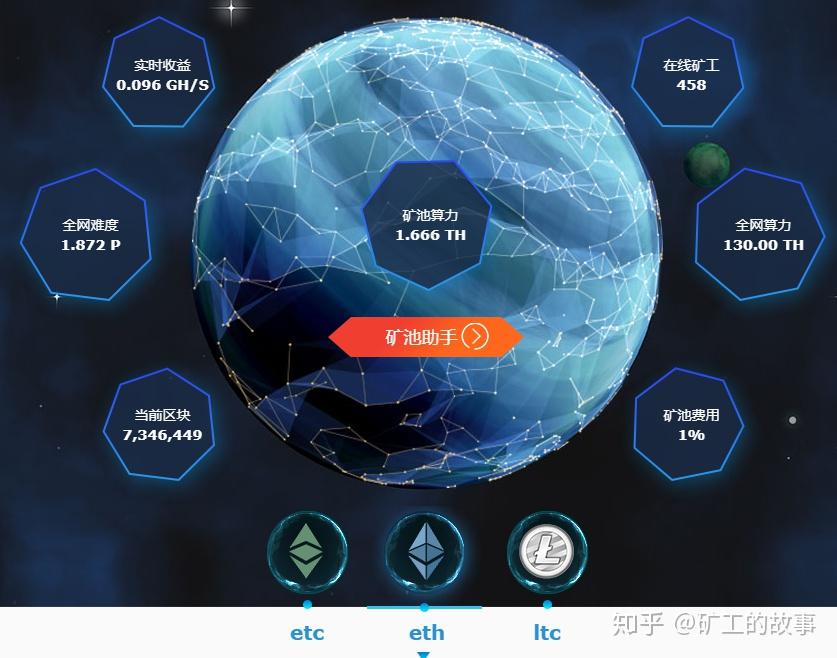 以太坊对比SOL(以太坊对比特币汇率)