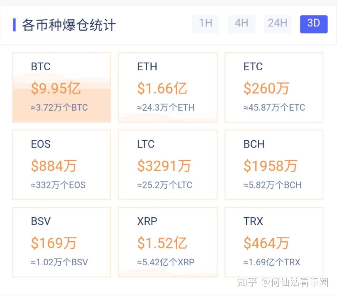 5000做比特币(做比特币需要多少投资)