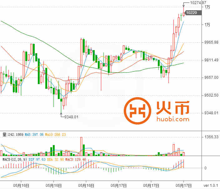 比特币对人民币价格(比特币对人民币价格的影响)