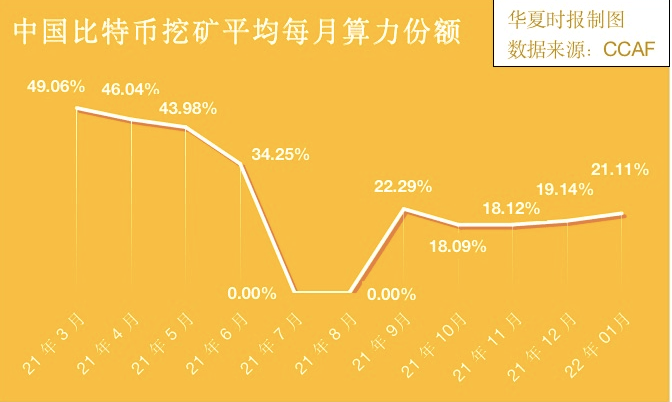 额定算力比特币(比特币算力超过一半)