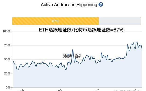 额定算力比特币(比特币算力超过一半)