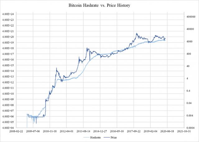 17年比特币价格行情(17年比特币价格行情走势图)