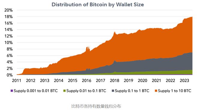 比特币市值走势(比特币市值超5500亿)