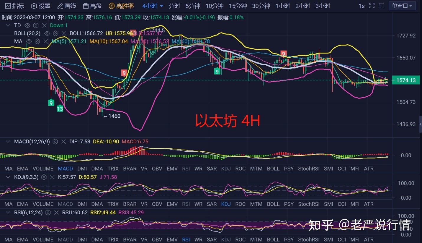 以太坊现在走势行情(以太坊现在走势行情怎么样)