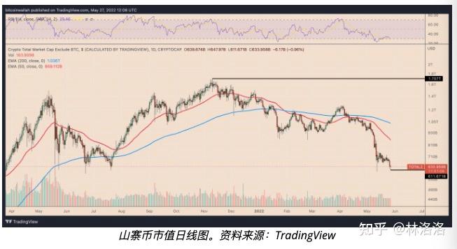 主导比特币价格市场(主导比特币价格市场是什么)