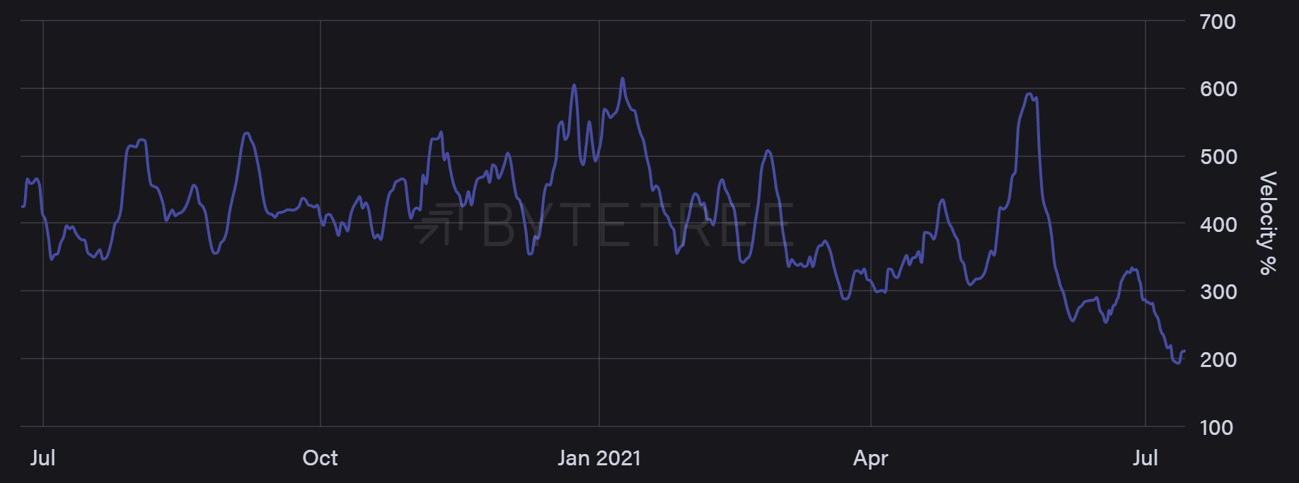 10年前比特币价格走势的简单介绍
