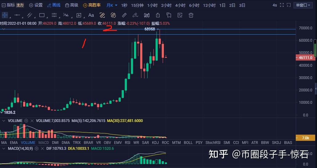 分析一下比特币(归纳总结比特币的特点)