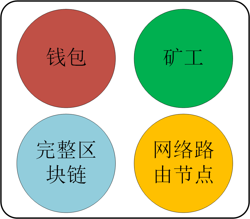 比特币技术侧链(比特币链条)
