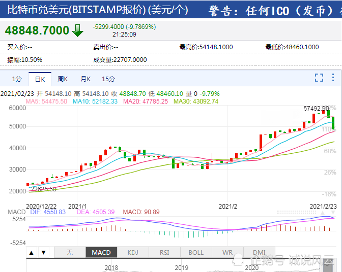 比特币交易最小(比特币最小单位可以买多少)