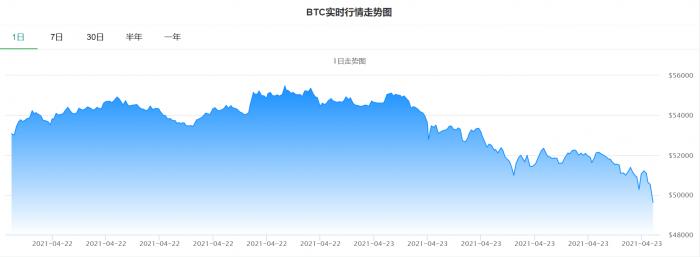 比特币价格周一盘中惊现闪电崩盘数秒内跌83%(比特币闪崩单日暴跌14%)