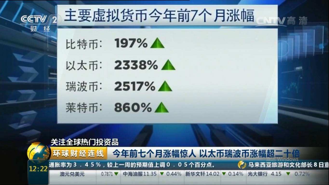 cctv对话比特币(央视谈比特币)