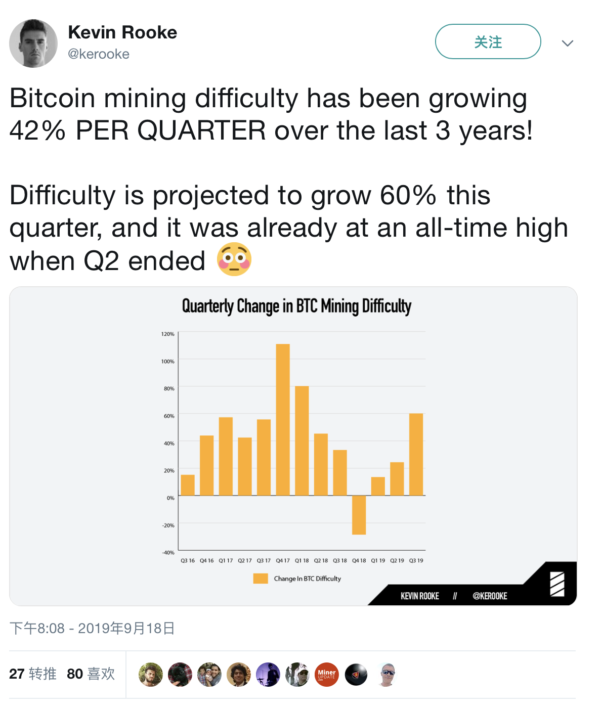 比特币难度怎么增加的(比特币难度调整是什么意思)