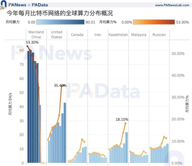 比特币难度怎么增加的(比特币难度调整是什么意思)