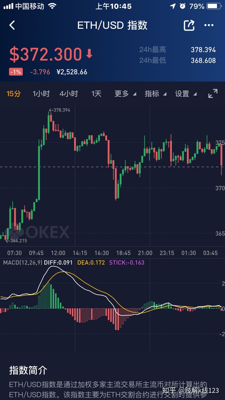 以太坊走势2020操作(以太坊最新走势分析)