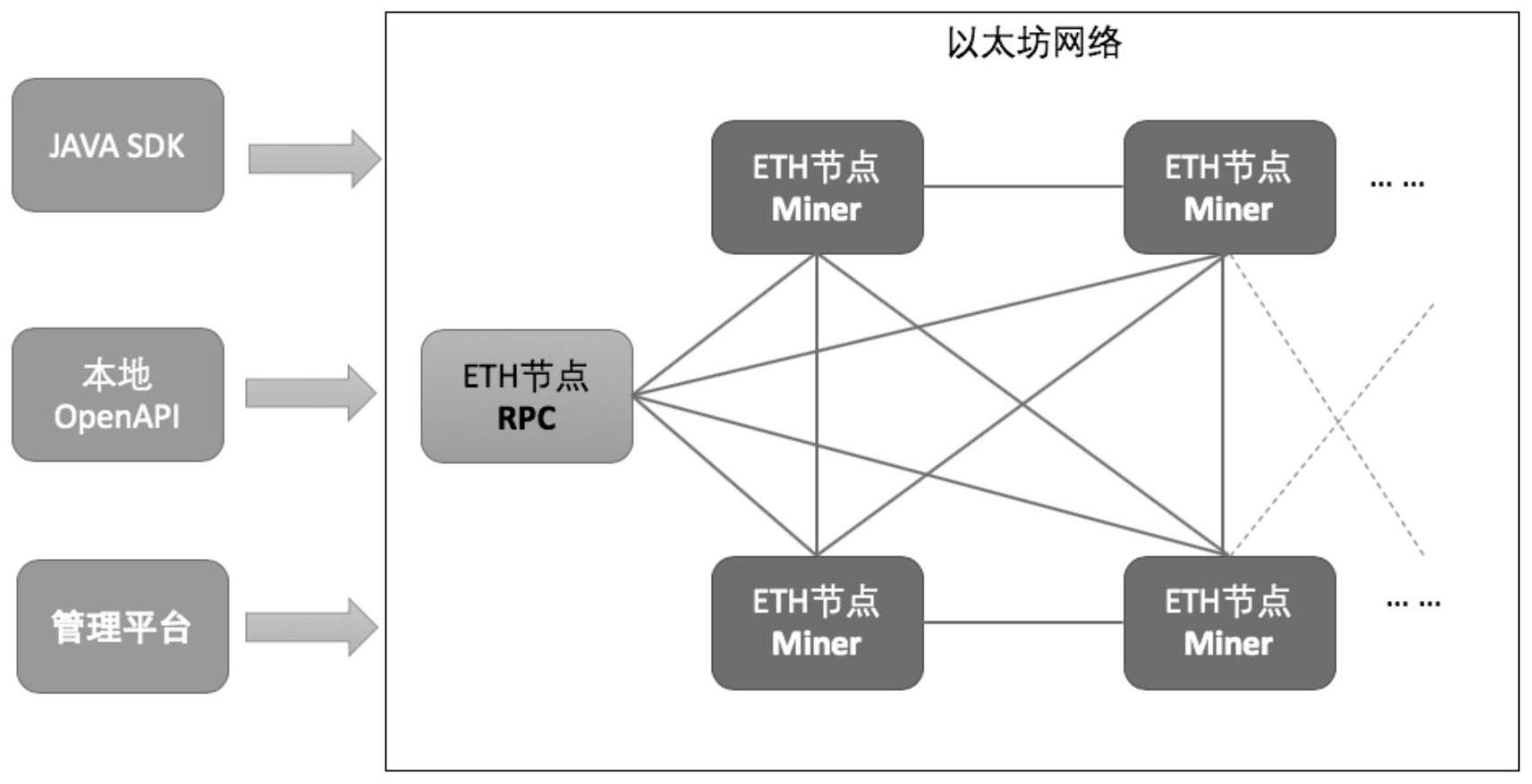区块链以太坊关系(以太坊作为区块链最大的贡献)
