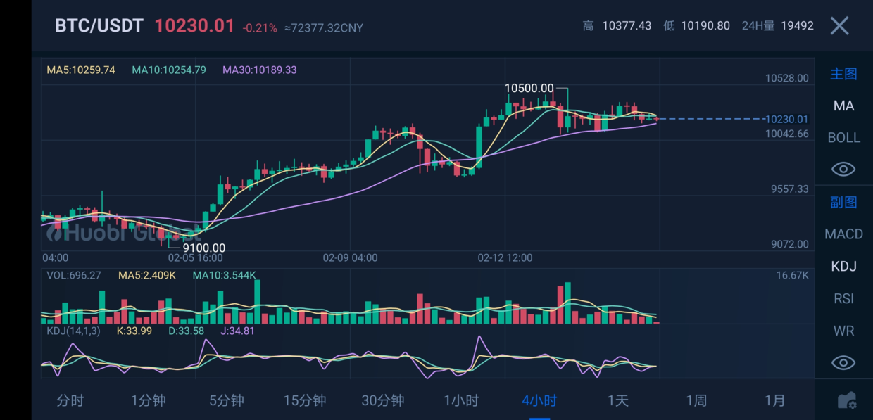 比特币btp今天最新价格(比特币最新消息今天24小时)