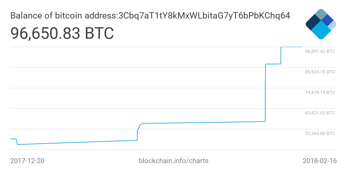 比特币交易最小单位(比特币中最小的数量单位是什么)