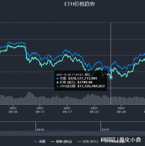 一比特币多少钱价格(一比特币现在是多少钱)