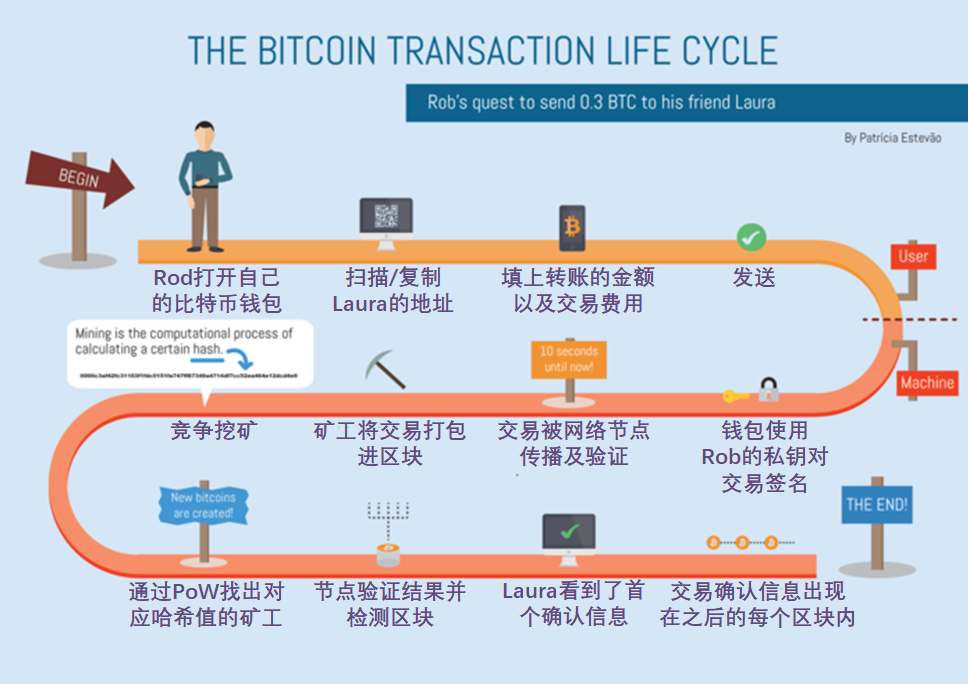 比特币交易资质(比特币交易资质要求)
