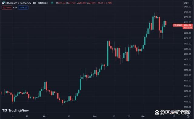 以太坊跌到10000(以太坊跌价是怎么回事)