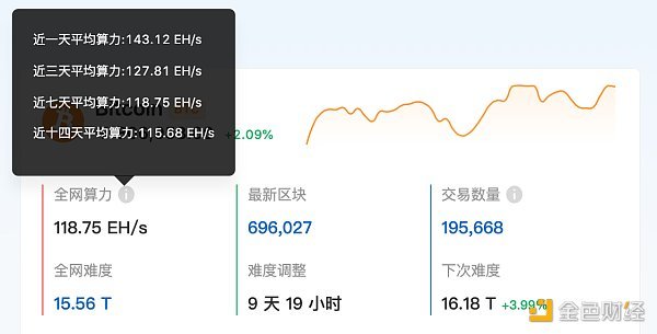 比特币1000k算力(1个比特币算力等于多少p算力)