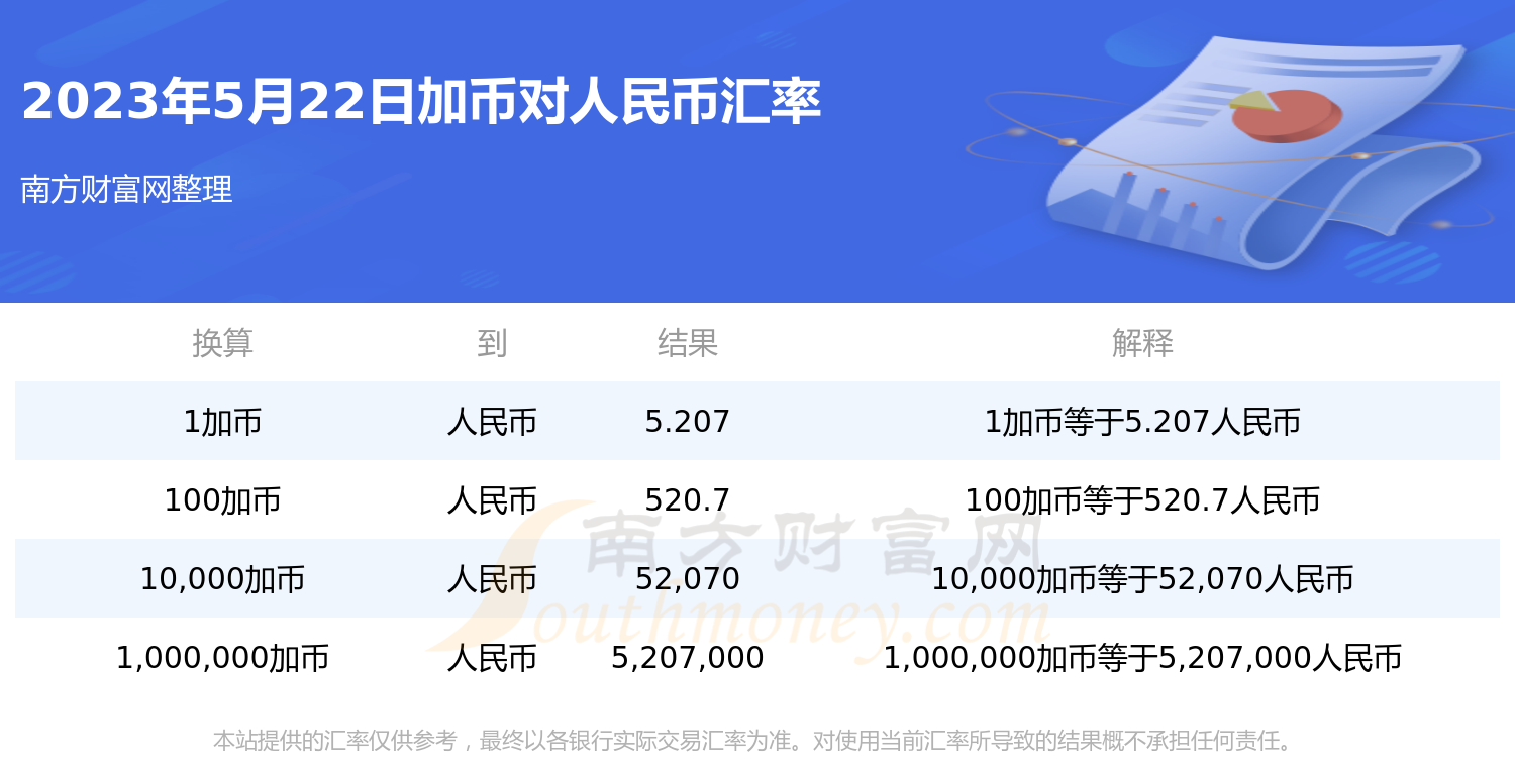 比特币兑换人民币实时汇率查询的简单介绍