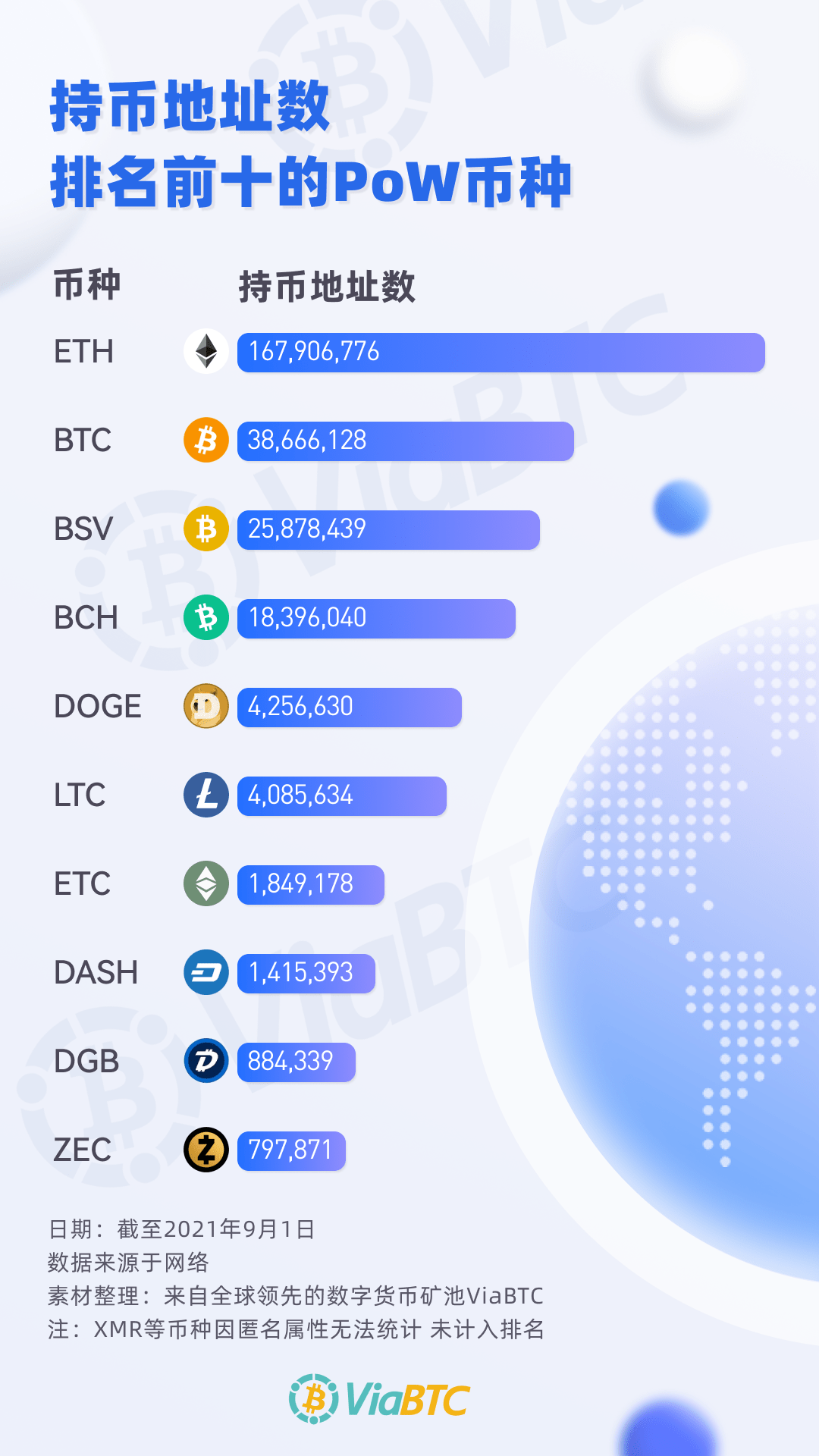 比特币持币地址急剧减少(比特币持币地址急剧减少的原因)