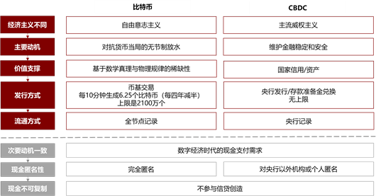 校园比特币事件切入点(比特币的阴谋)