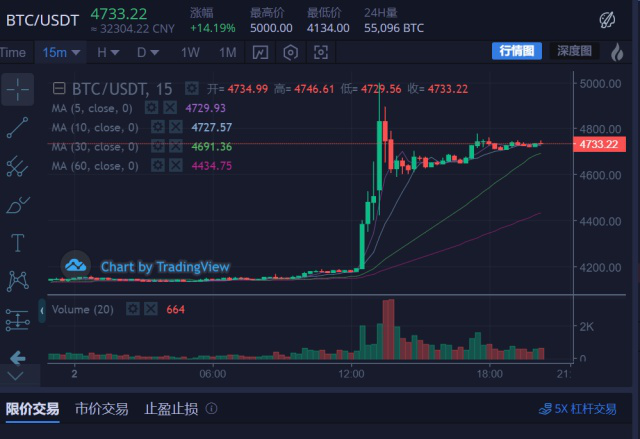 看比特币外盘行情软件(比特币看行情的软件)