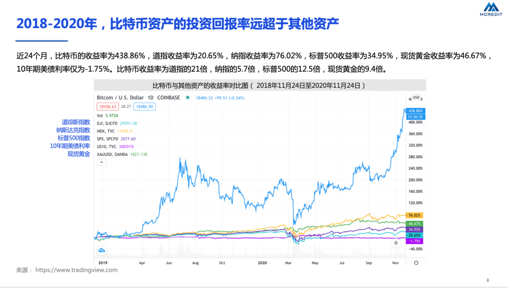 比特币不同交易所套利(比特币不同交易所套利的区别)