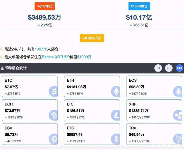 要是2015年买了比特币的简单介绍