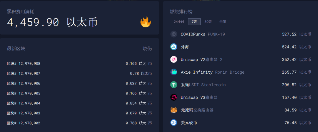 以太坊全网值(以太坊全网算力和难度)