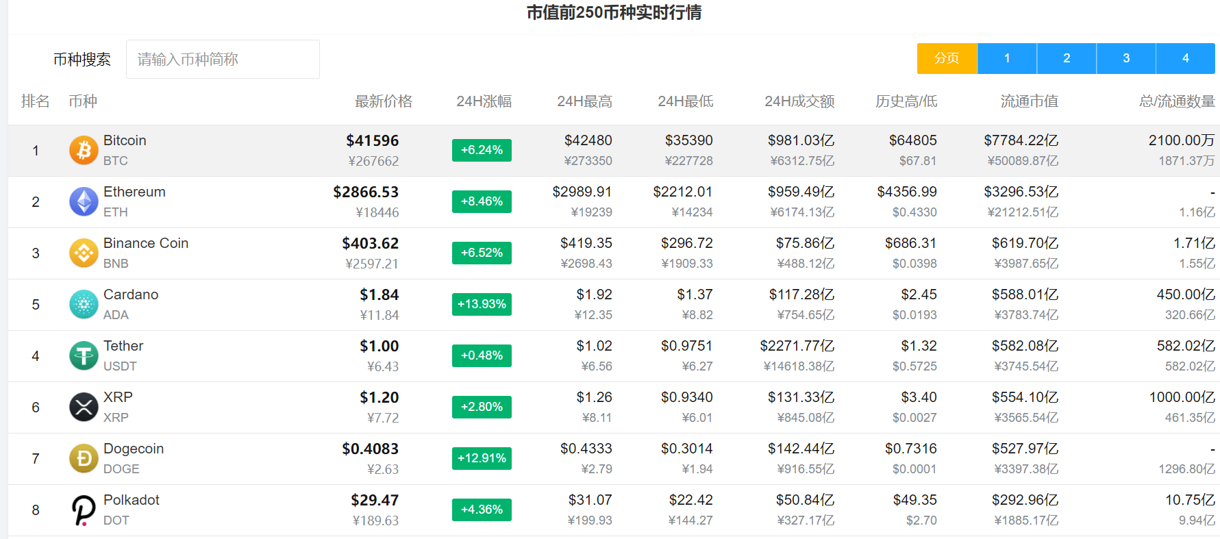 比特币转账情况(比特币转账情况怎么看)
