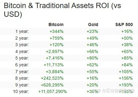 比特币的兑换比例是如何确定的(比特币兑换多少人民币汇率)