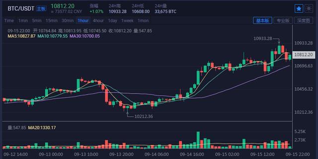 比特币什么时候归零(比特币什么时候归零赶紧归零吧害人无数)