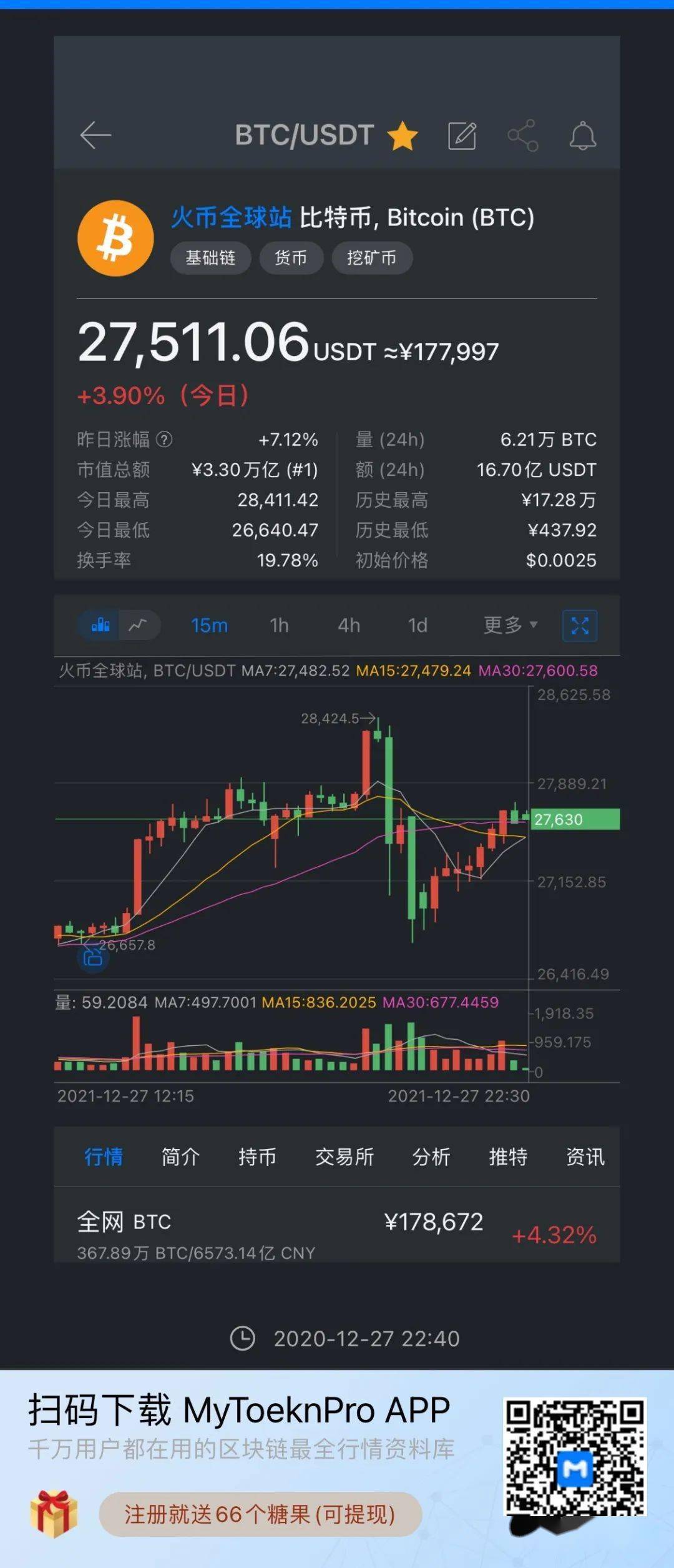 比特币提到韩国卖(比特币提到韩国卖多少钱)