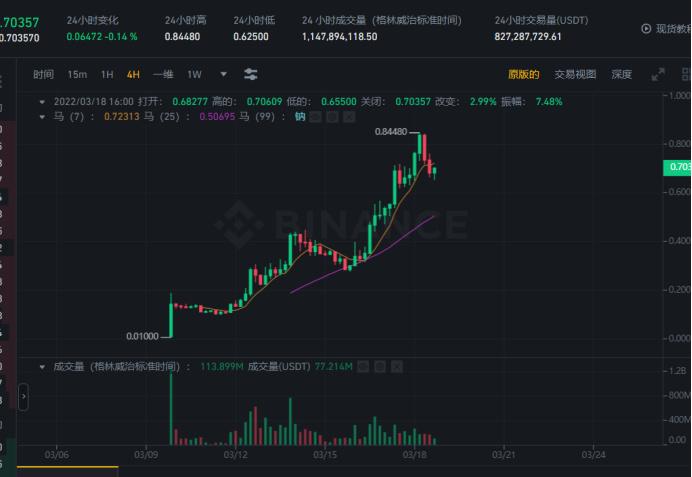 平台比特币价格不同(比特币不同平台价格为什么不一样?)