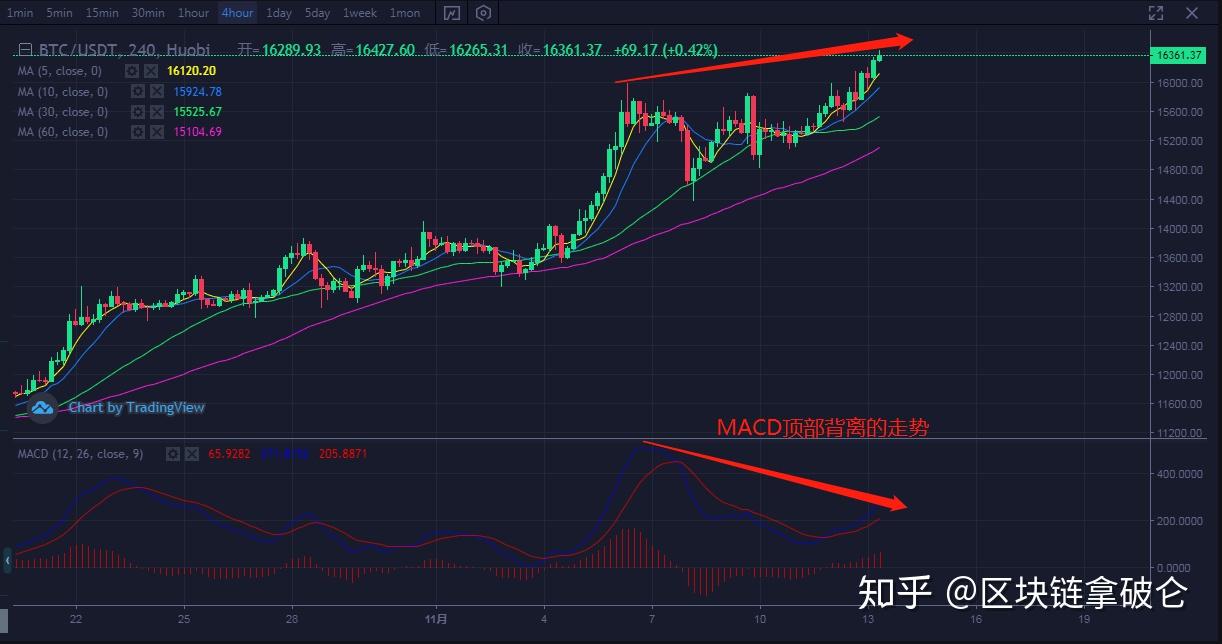 比特币价查询(比特币价格行情)
