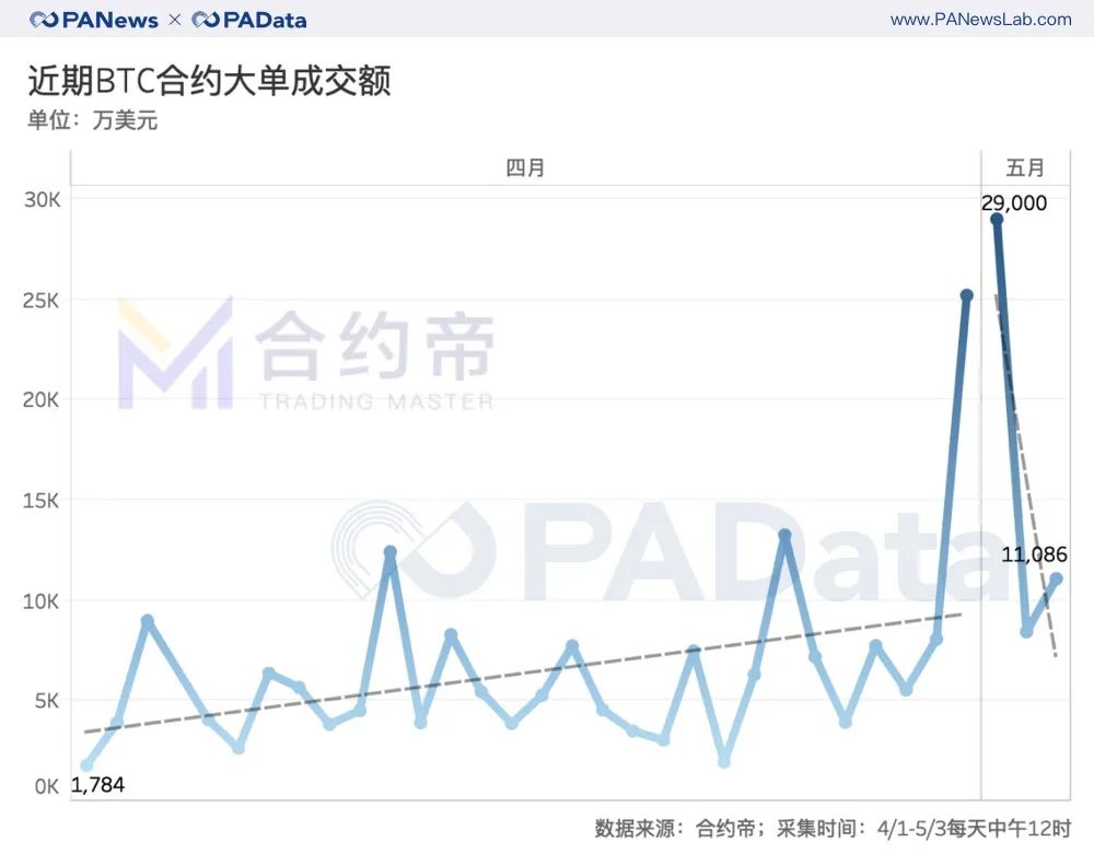 比特币占比查询(比特币占比在哪里查询)