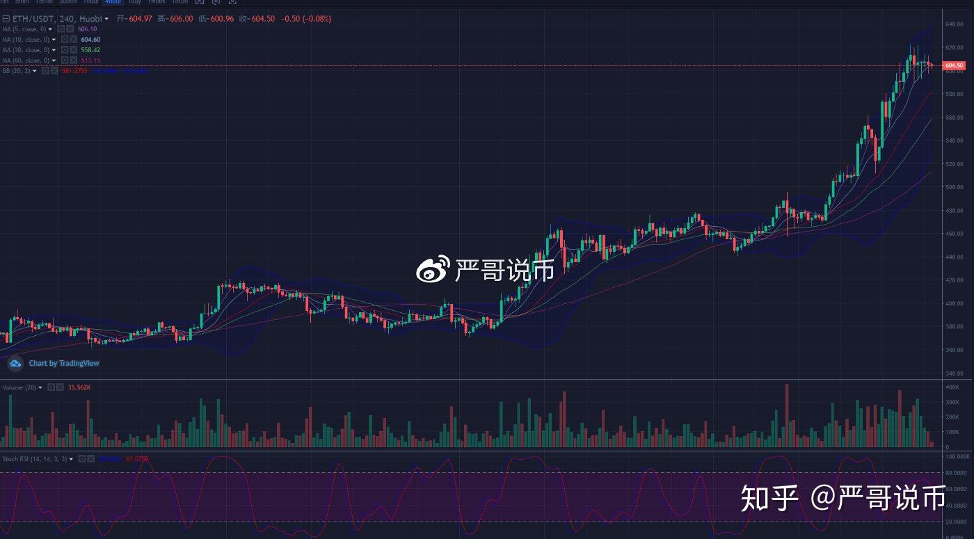 以太坊通道堵塞事件(以太坊拥堵大概多久到账)