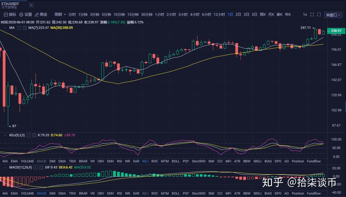 以太坊多头价格(以太坊能涨到多少钱一个)